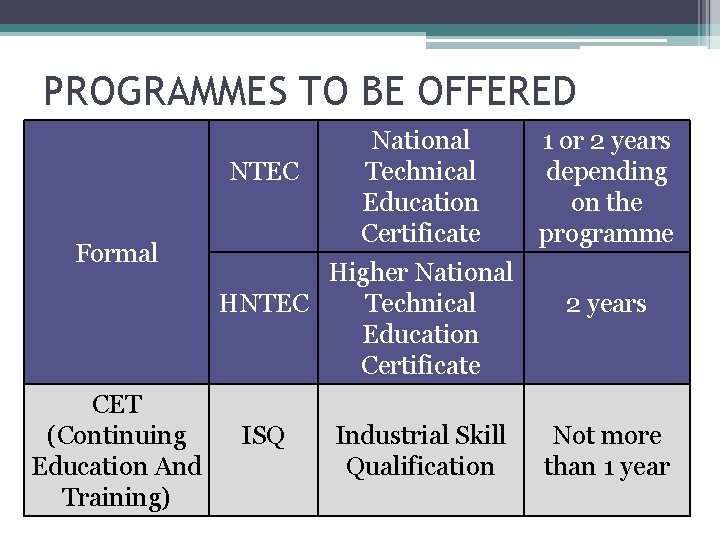 PROGRAMMES TO BE OFFERED Formal CET (Continuing Education And Training) National 1 or 2