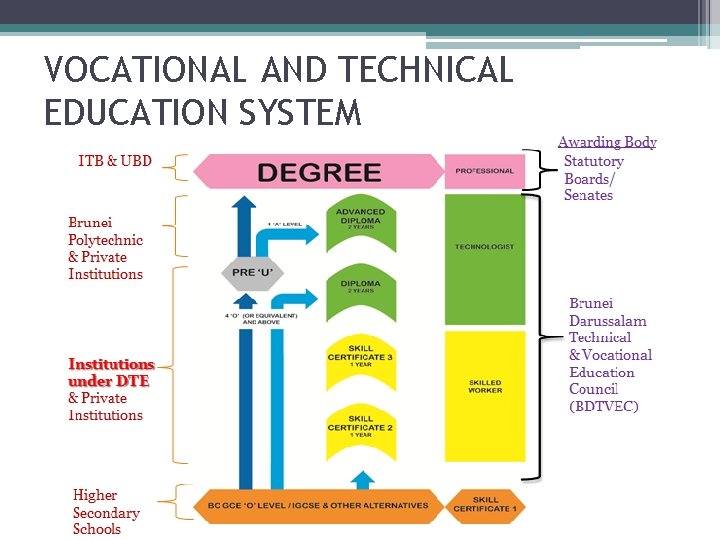 VOCATIONAL AND TECHNICAL EDUCATION SYSTEM 