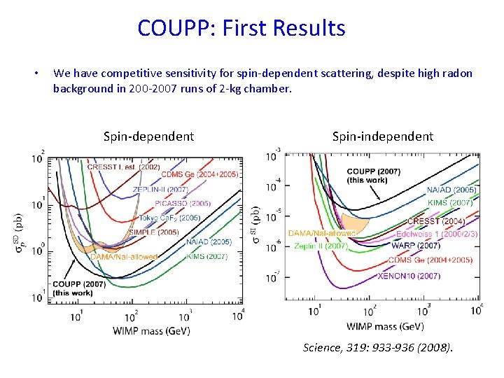 COUPP: First Results • We have competitive sensitivity for spin-dependent scattering, despite high radon
