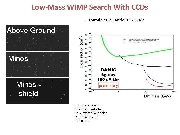 Low-Mass WIMP Search With CCDs J. Estrada et. al, Arxiv 0802. 2872 Above Ground