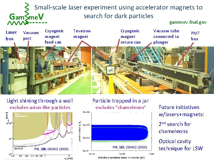 Small-scale laser experiment using accelerator magnets to search for dark particles Gam me. V