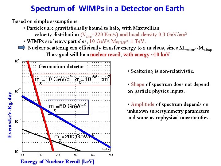 Spectrum of WIMPs in a Detector on Earth Based on simple assumptions: • Particles