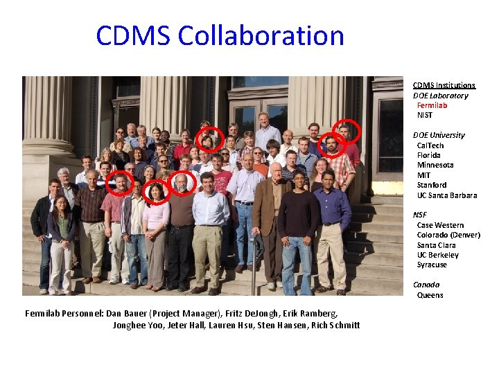 CDMS Collaboration CDMS Institutions DOE Laboratory Fermilab NIST DOE University Cal. Tech Florida Minnesota