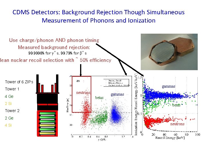 CDMS Detectors: Background Rejection Though Simultaneous Measurement of Phonons and Ionization Use charge/phonon AND