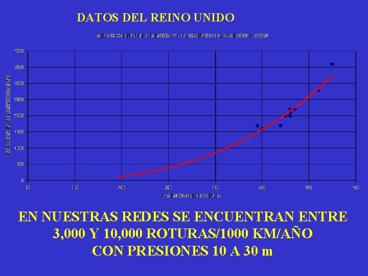 DATOS DEL REINO UNIDO EN NUESTRAS REDES SE ENCUENTRAN ENTRE 3, 000 Y 10,