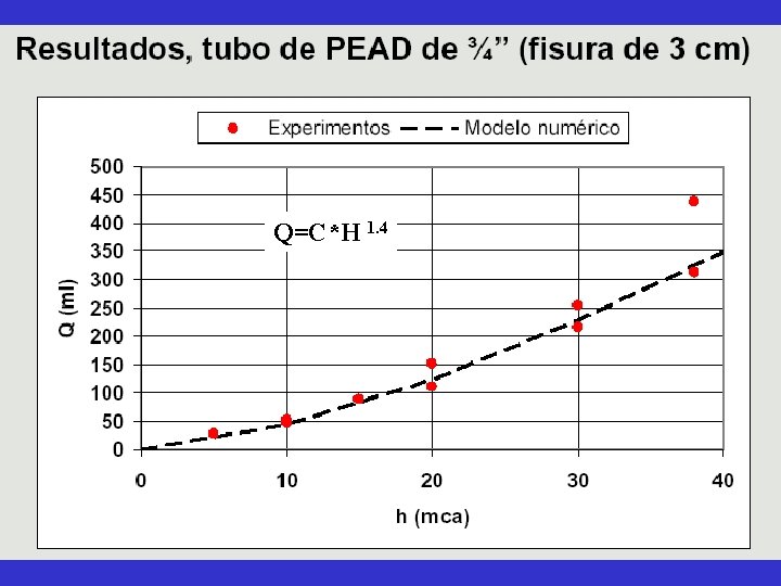 Q=C*H 1. 4 