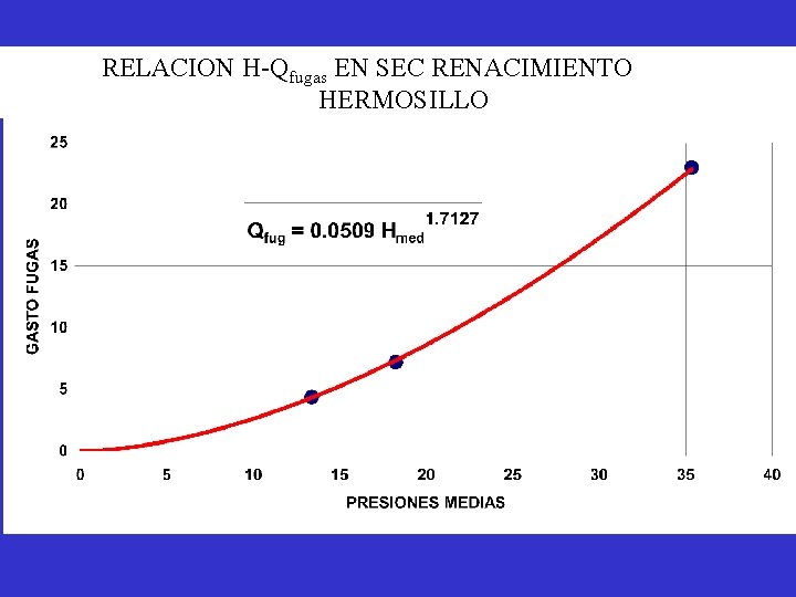 RELACION H-Qfugas EN SEC RENACIMIENTO HERMOSILLO 