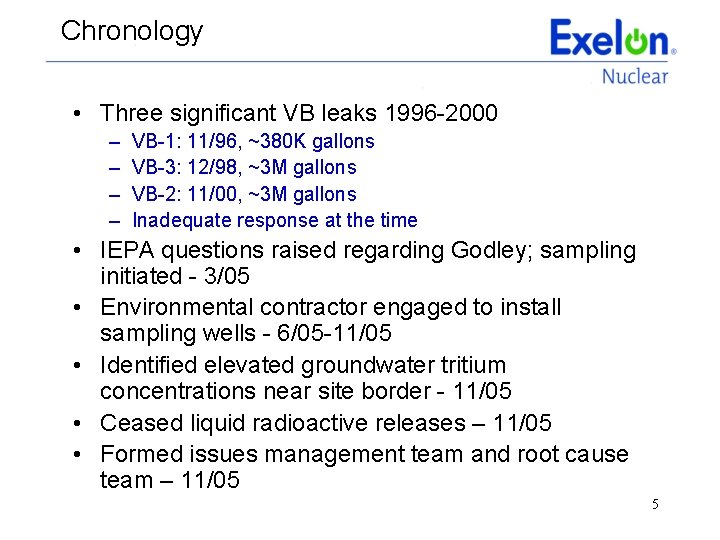 Chronology • Three significant VB leaks 1996 -2000 – – VB-1: 11/96, ~380 K