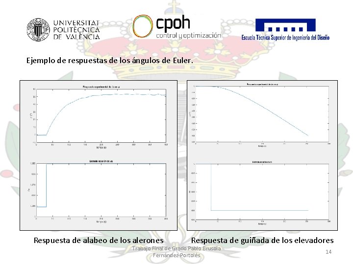 Ejemplo de respuestas de los ángulos de Euler. Respuesta de alabeo de los alerones