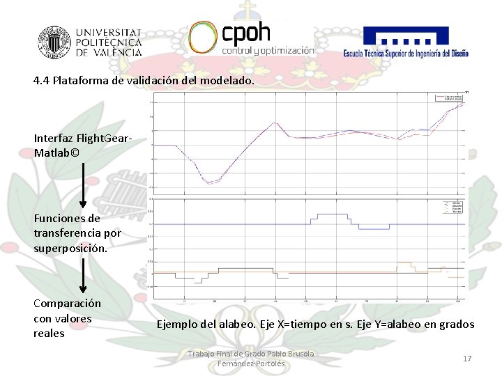 4. 4 Plataforma de validación del modelado. Interfaz Flight. Gear. Matlab© Funciones de transferencia