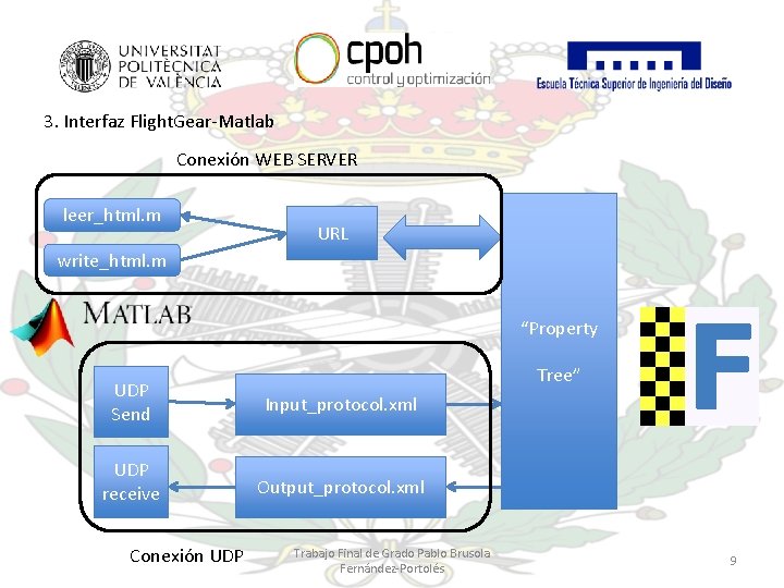 3. Interfaz Flight. Gear-Matlab Conexión WEB SERVER leer_html. m URL write_html. m “Property Tree”