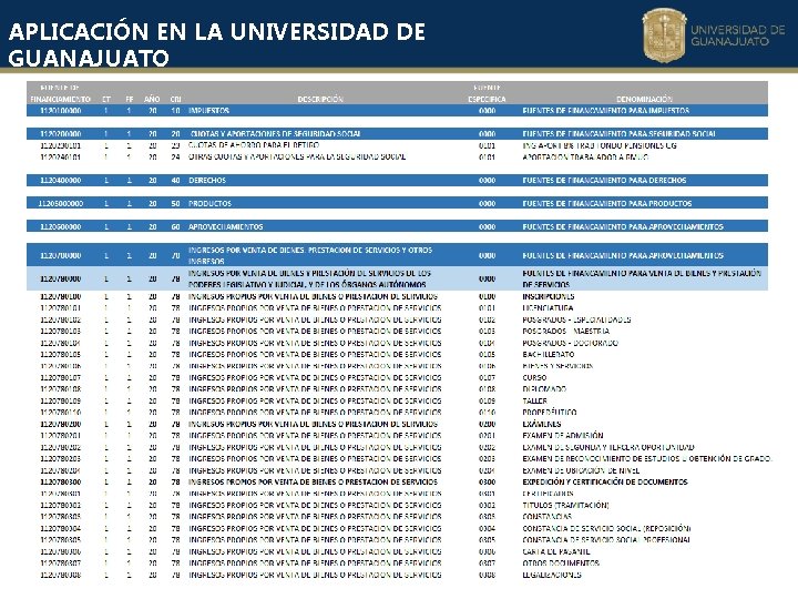 APLICACIÓN EN LA UNIVERSIDAD DE GUANAJUATO APLICACIÓN EN LA UNIVERSIDAD DE GUANAJUATO