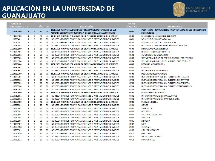 APLICACIÓN EN LA UNIVERSIDAD DE GUANAJUATO APLICACIÓN EN LA UNIVERSIDAD DE GUANAJUATO