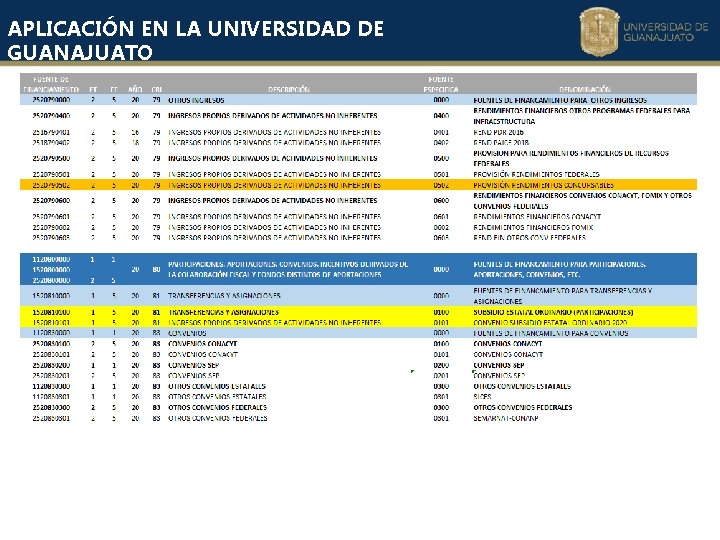 APLICACIÓN EN LA UNIVERSIDAD DE GUANAJUATO APLICACIÓN EN LA UNIVERSIDAD DE GUANAJUATO