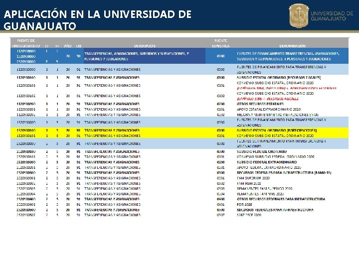 APLICACIÓN EN LA UNIVERSIDAD DE GUANAJUATO APLICACIÓN EN LA UNIVERSIDAD DE GUANAJUATO