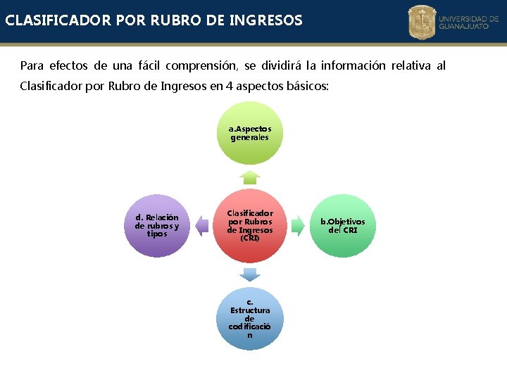 CLASIFICADOR POR RUBRO DE INGRESOS Para efectos de una fácil comprensión, se dividirá la CLASIFICADOR POR RUBRO DE INGRESOS Para efectos de una fácil comprensión, se dividirá la