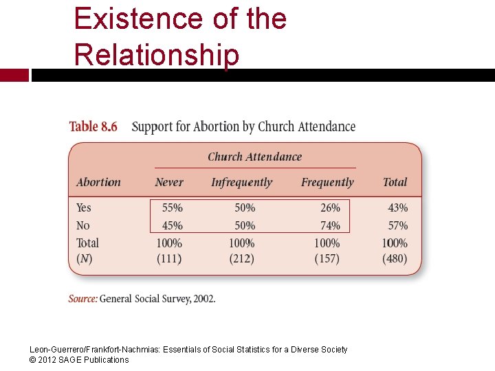 Existence of the Relationship Leon-Guerrero/Frankfort-Nachmias: Essentials of Social Statistics for a Diverse Society ©