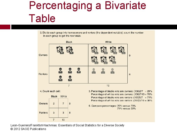 Percentaging a Bivariate Table Leon-Guerrero/Frankfort-Nachmias: Essentials of Social Statistics for a Diverse Society ©