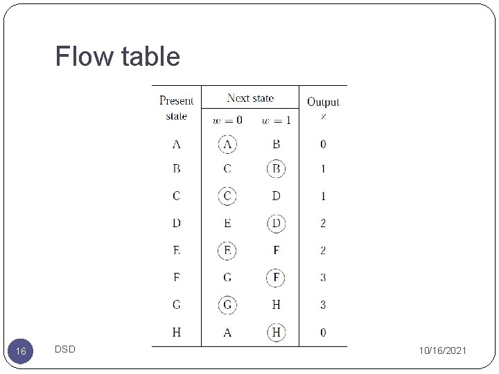Flow table 16 DSD 10/16/2021 Flow table 16 DSD 10/16/2021