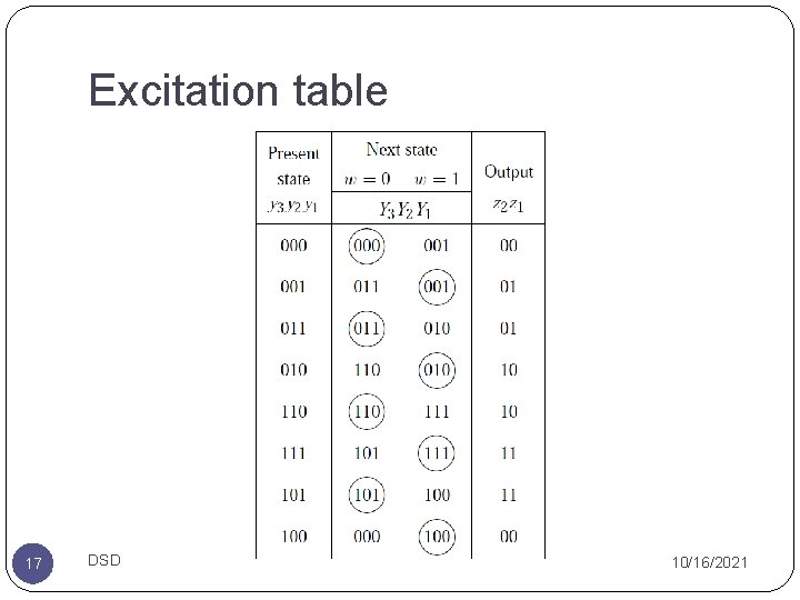 Excitation table 17 DSD 10/16/2021 Excitation table 17 DSD 10/16/2021