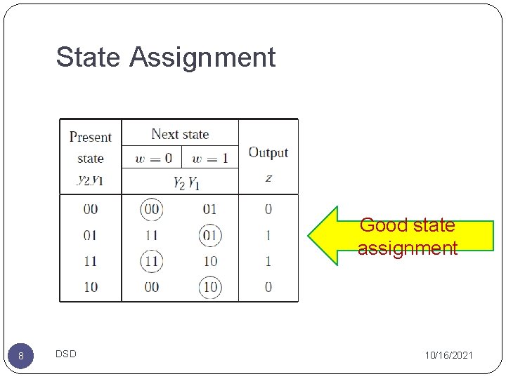 State Assignment Good state assignment 8 DSD 10/16/2021 State Assignment Good state assignment 8 DSD 10/16/2021