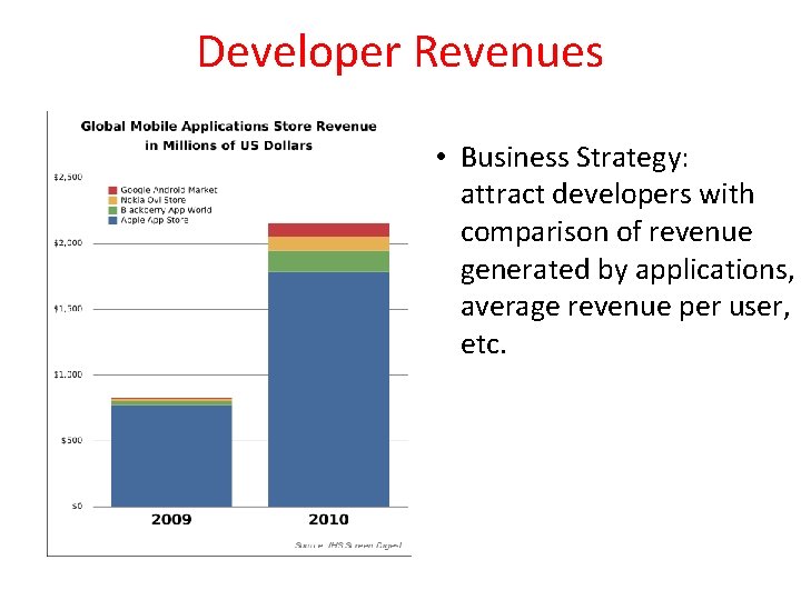 Developer Revenues • Business Strategy: attract developers with comparison of revenue generated by applications,