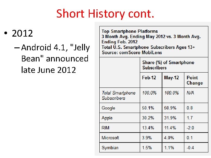 Short History cont. • 2012 – Android 4. 1, "Jelly Bean" announced late June