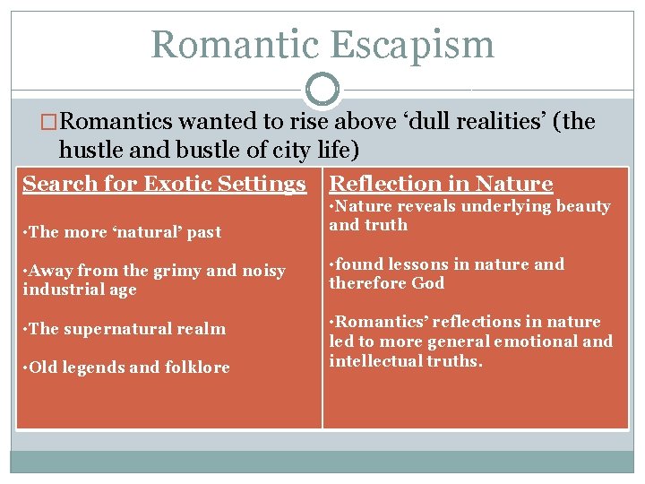 Romantic Escapism �Romantics wanted to rise above ‘dull realities’ (the hustle and bustle of