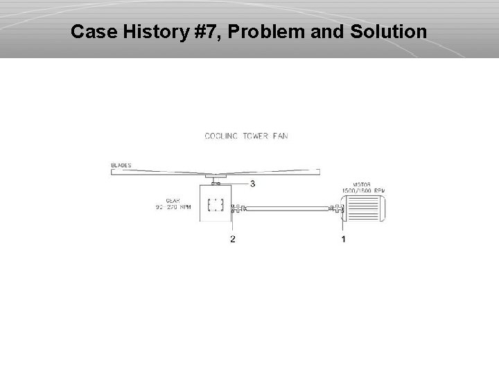 Case History #7, Problem and Solution 