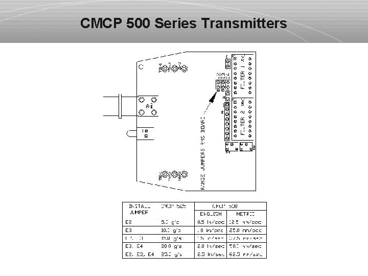 CMCP 500 Series Transmitters 