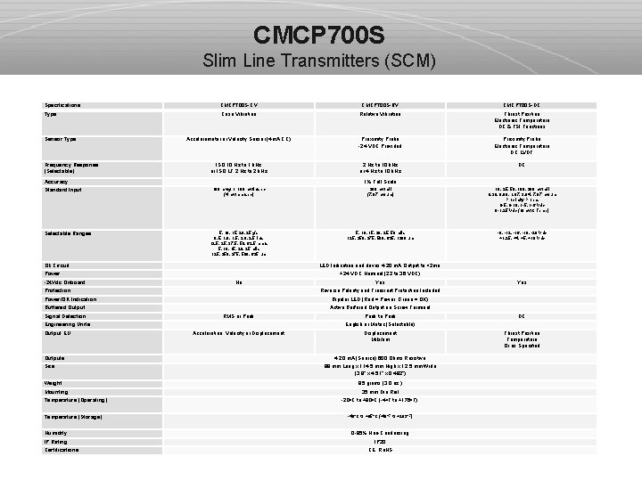 CMCP 700 S Slim Line Transmitters (SCM) Specifications: CMCP 700 S-CV CMCP 700 S-RV