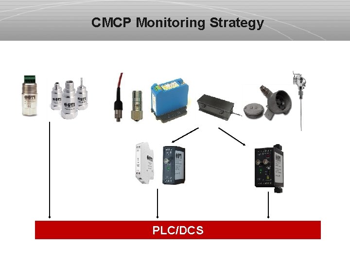 CMCP Monitoring Strategy PLC/DCS 