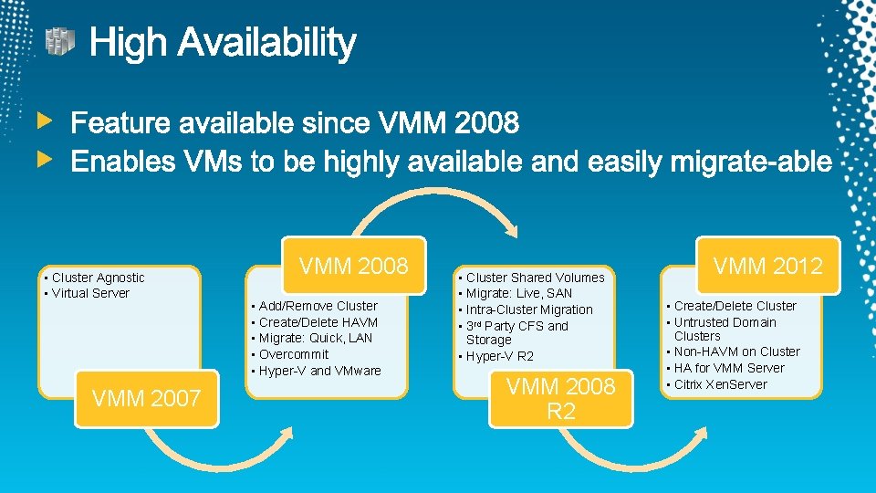  • Cluster Agnostic • Virtual Server VMM 2007 VMM 2008 • Add/Remove Cluster