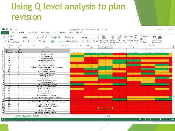 Using Q level analysis to plan revision 