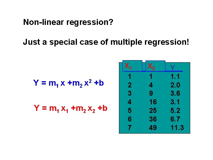 Non-linear regression? Just a special case of multiple regression! Y = m 1 x