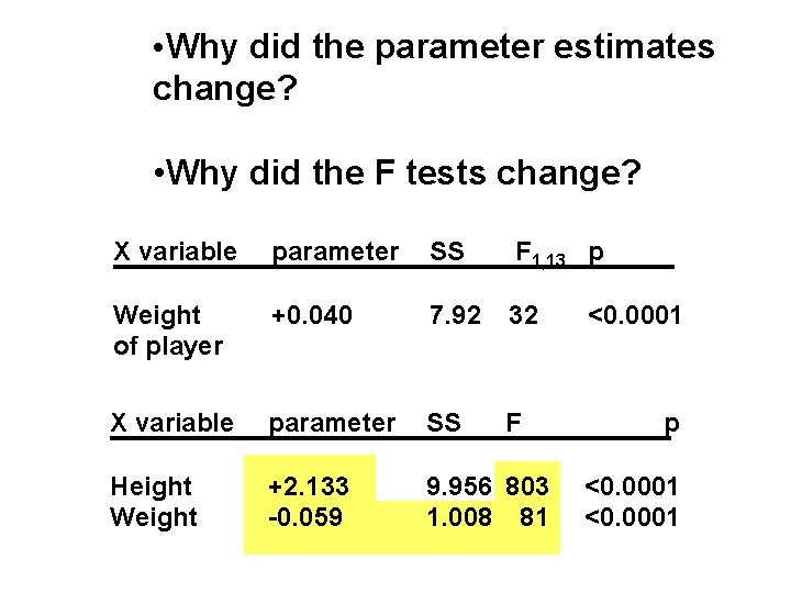  • Why did the parameter estimates change? • Why did the F tests