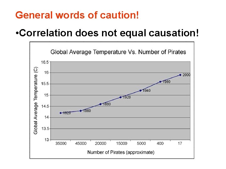 General words of caution! • Correlation does not equal causation! 
