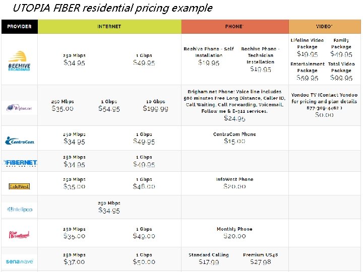 UTOPIA FIBER residential pricing example 9 