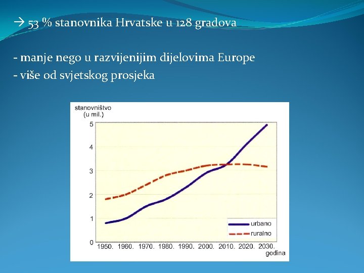  53 % stanovnika Hrvatske u 128 gradova - manje nego u razvijenijim dijelovima