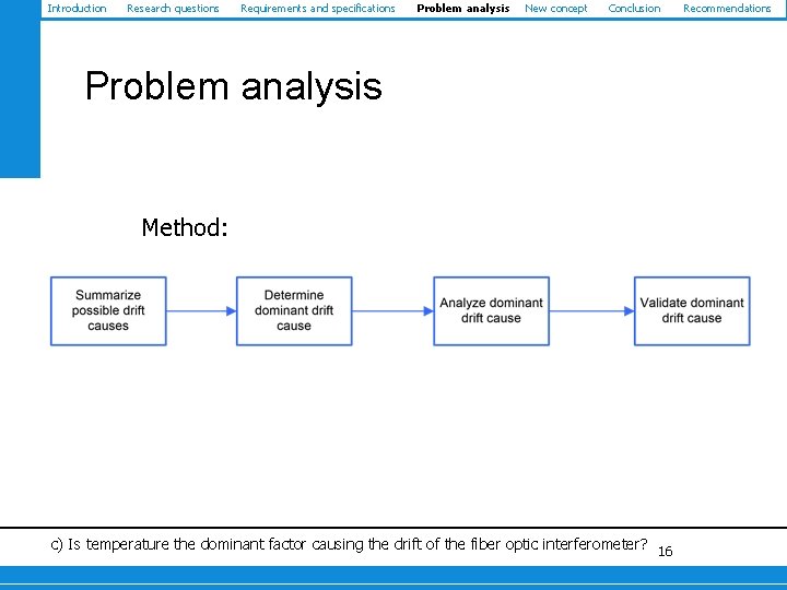 Introduction Research questions Requirements and specifications Problem analysis New concept Conclusion Problem analysis Method: