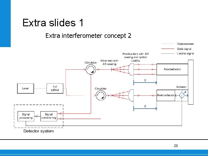 Extra slides 1 Extra interferometer concept 2 28 