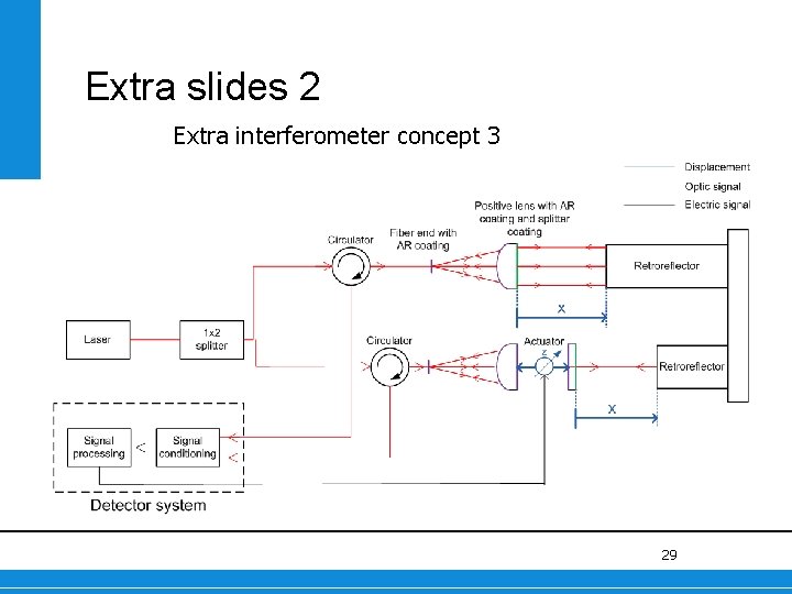 Extra slides 2 Extra interferometer concept 3 29 