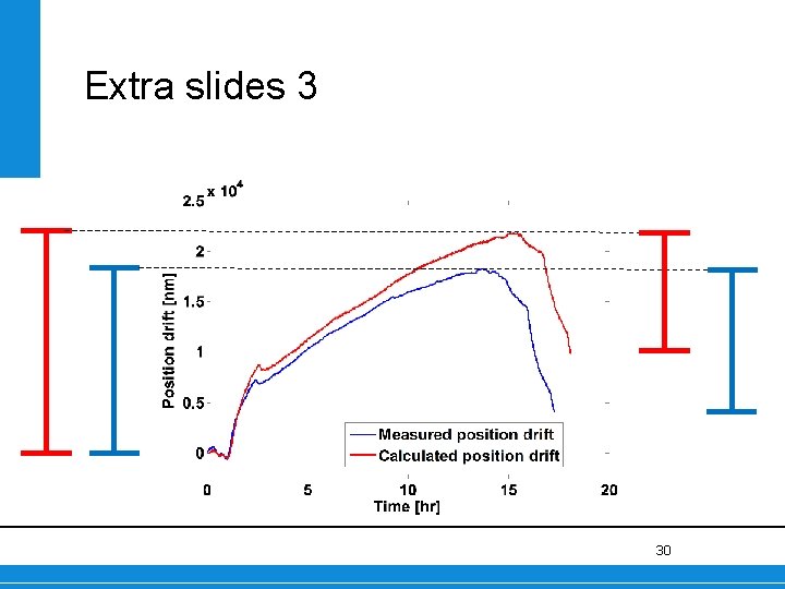 Extra slides 3 30 