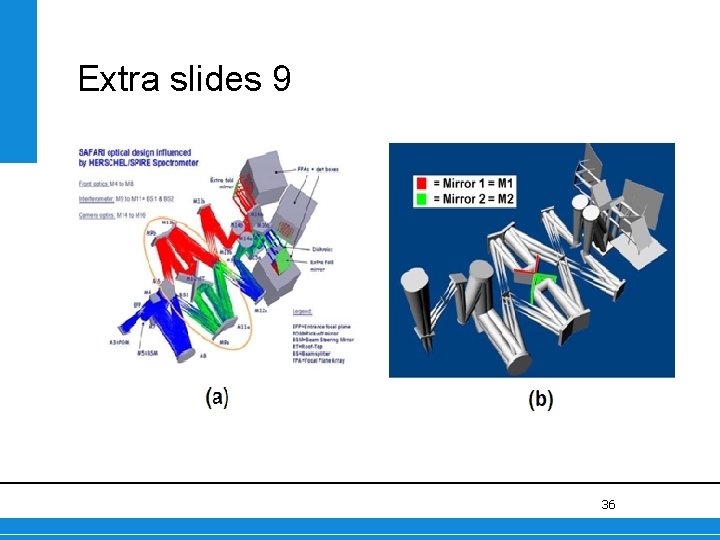 Extra slides 9 36 