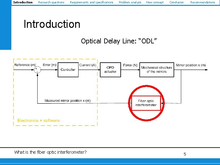 Introduction Research questions Requirements and specifications Problem analysis New concept Conclusion Introduction Optical Delay