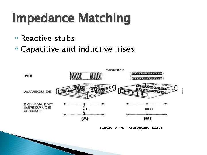Impedance Matching Reactive stubs Capacitive and inductive irises 