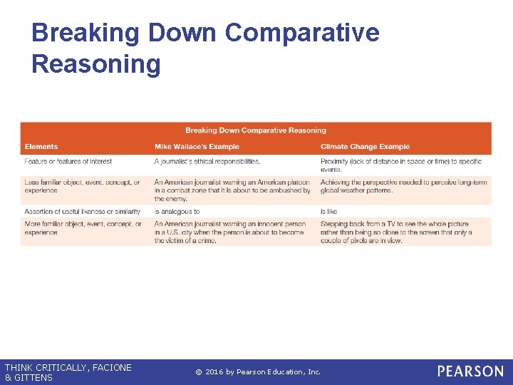 Breaking Down Comparative Reasoning THINK CRITICALLY, FACIONE & GITTENS © 2016 by Pearson Education,