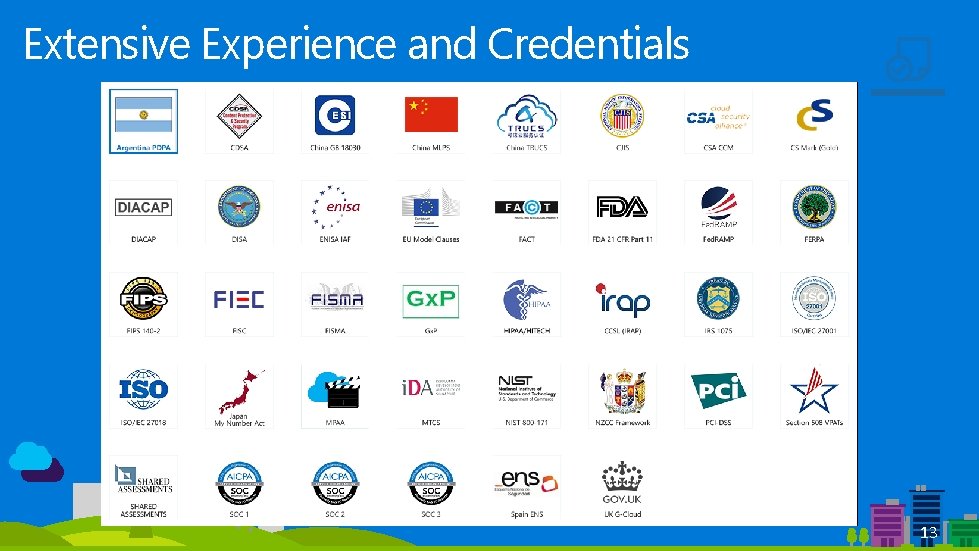 Extensive Experience and Credentials 13 