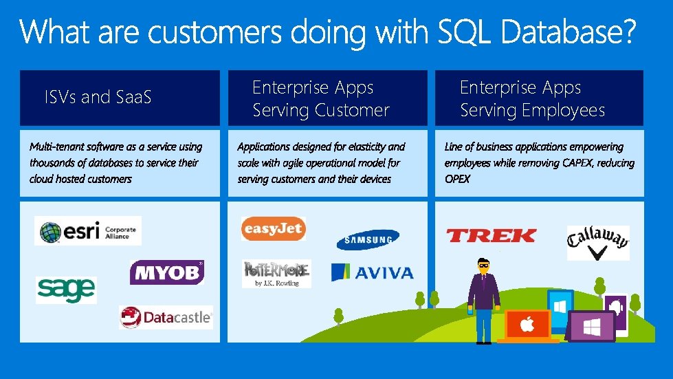 ISVs and Saa. S Enterprise Apps Serving Customer Enterprise Apps Serving Employees 