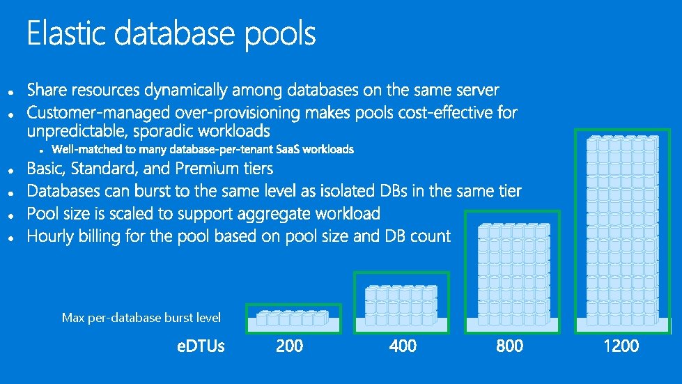 Max per-database burst level 